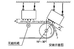 RCDB系列干式電磁除鐵器