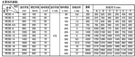 RCDE系列油冷式電磁除鐵器