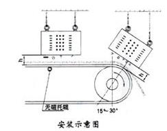 RCDA冷風(fēng)懸掛式電磁除鐵器