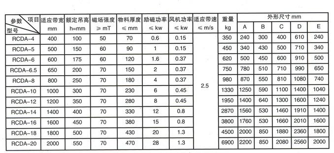 RCDA冷風(fēng)懸掛式電磁除鐵器