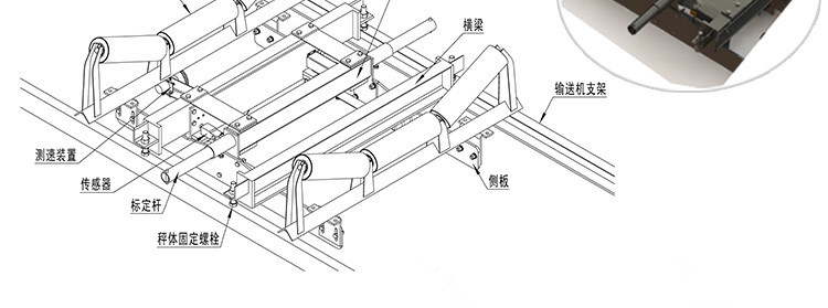 ICS電子皮帶秤