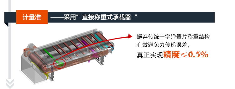 TDG帶式調(diào)速定量給料機(jī)