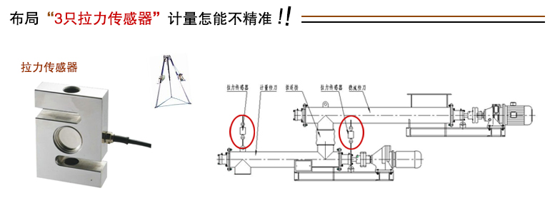 LX螺旋定量給料機(jī)