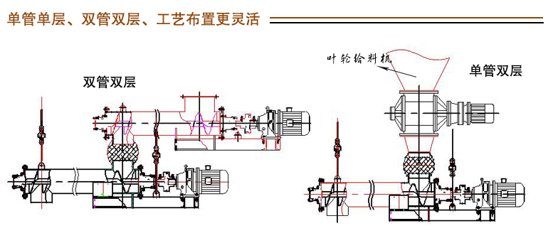 LX螺旋定量給料機(jī)