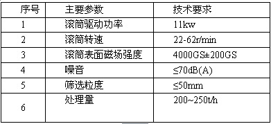 雙輥對(duì)置干式磁選機(jī)