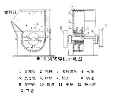 HC高效節(jié)能破碎機(jī)