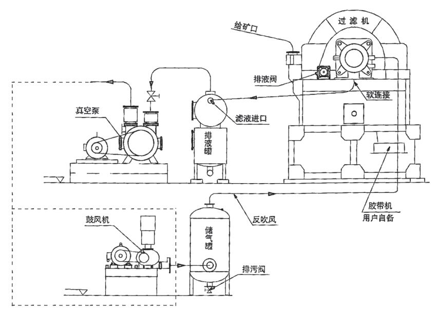 GP過濾機(jī)