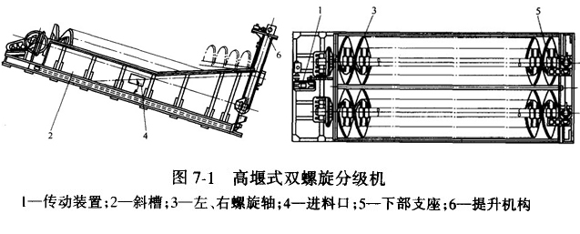 分級機(jī)結(jié)構(gòu)圖