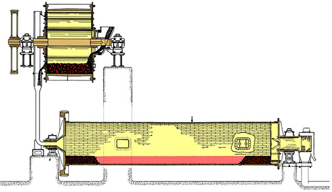 棒磨機(jī)結(jié)構(gòu)圖